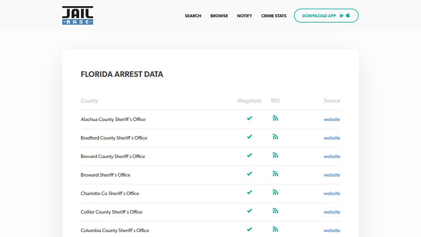 Florida Mugshots - Search Arrest Mugshots, Arrest Records, and Criminal ...